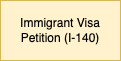 Immigrant Visa Petition Diagram
