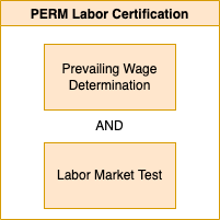 Labor Certification